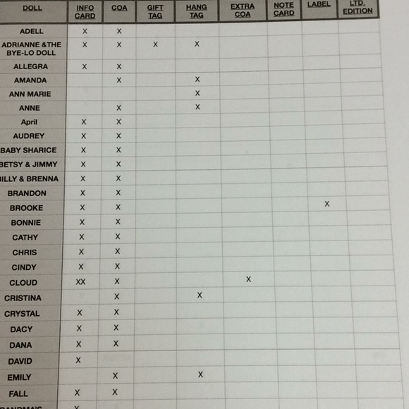 FINAL SALE PRICE 135 Piece Jan Hagara Hang Tags, Gift Tags, COA’s + - Picture 9 of 12